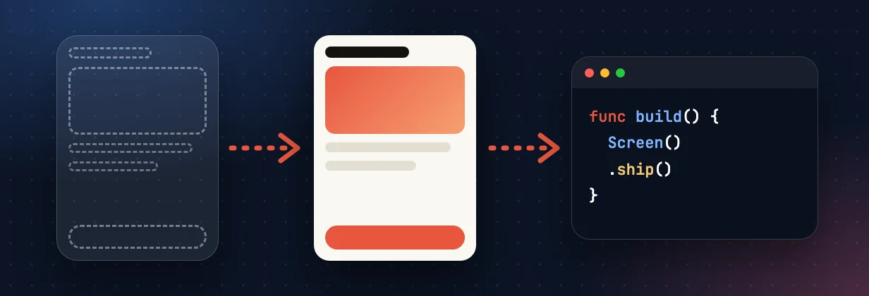 Design and build phase: a wireframe turning into a finished screen and then into working code