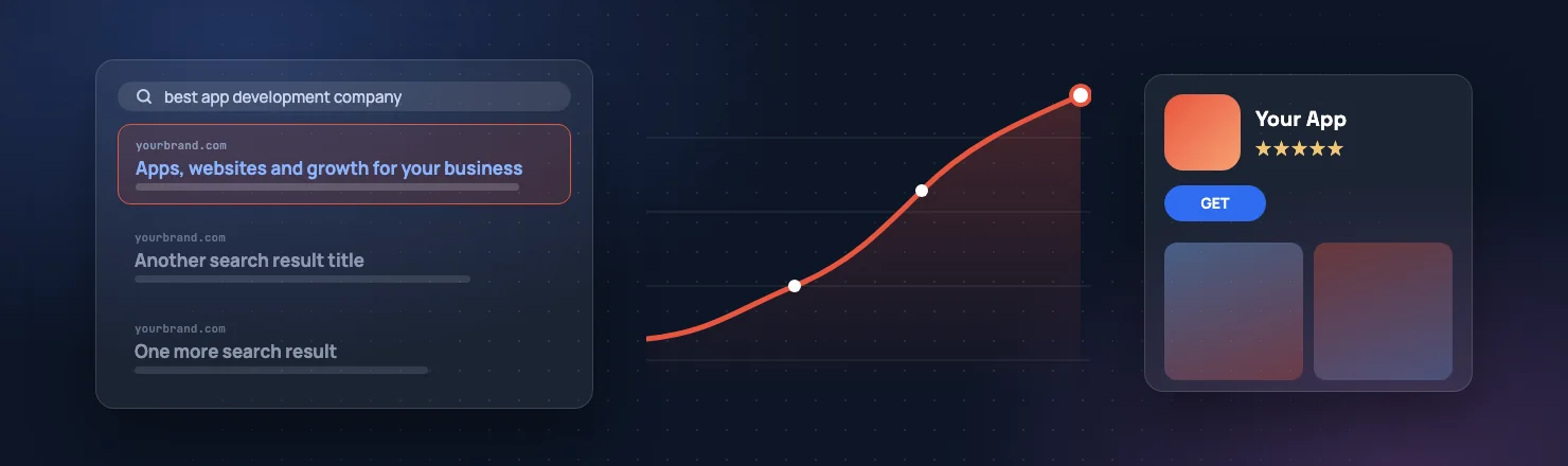 Search results, a rising traffic chart and an app store listing for SEO and ASO