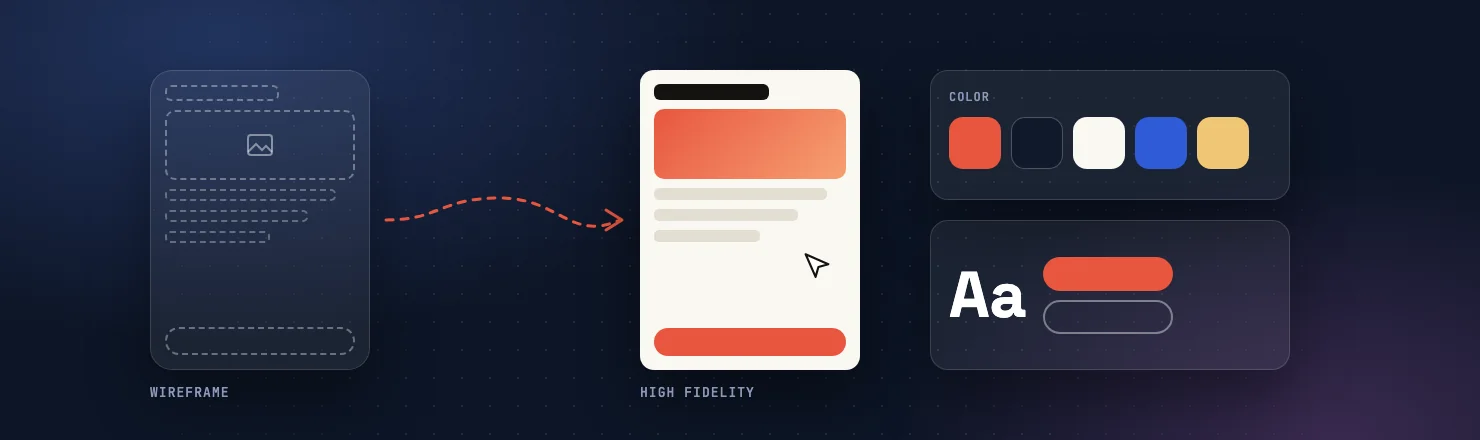 UI and UX design from wireframe to high fidelity screen with color and type styles